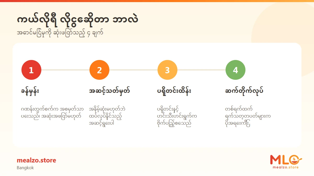ကယ်လိုရီ လိုငွေဆိုတာ ဘာလဲ