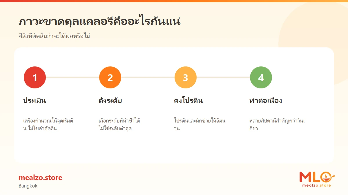 ภาวะขาดดุลแคลอรีคืออะไรกันแน่
