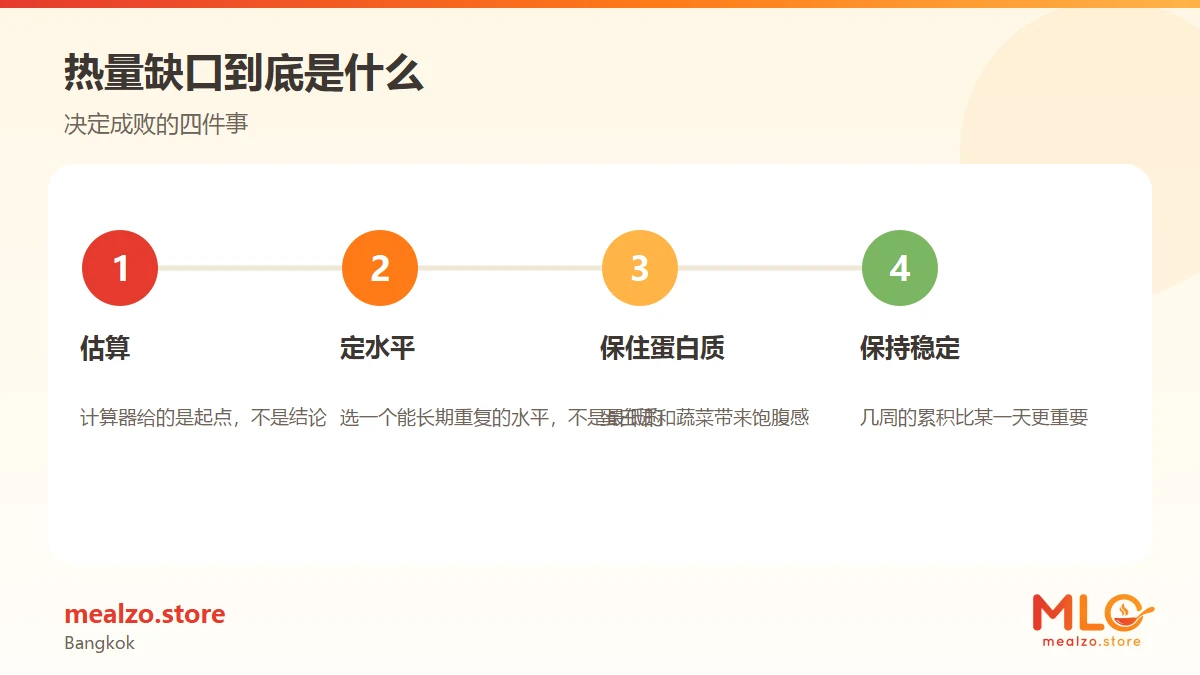 热量缺口到底是什么