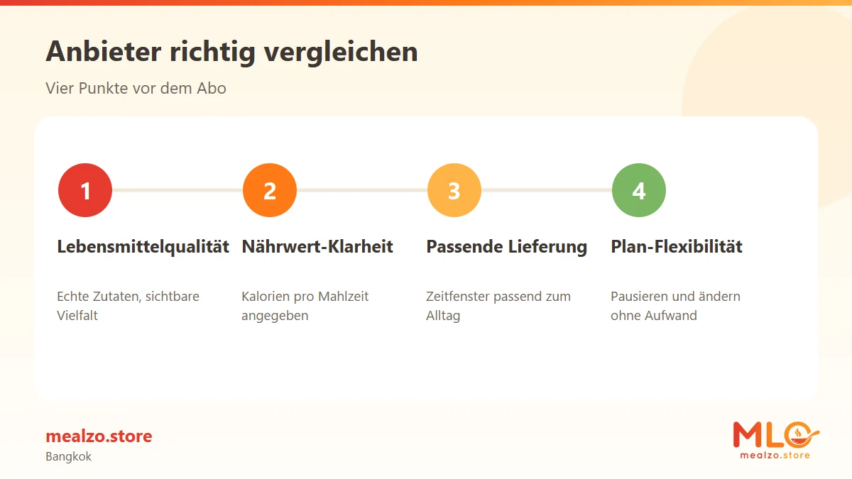 Anbieter richtig vergleichen