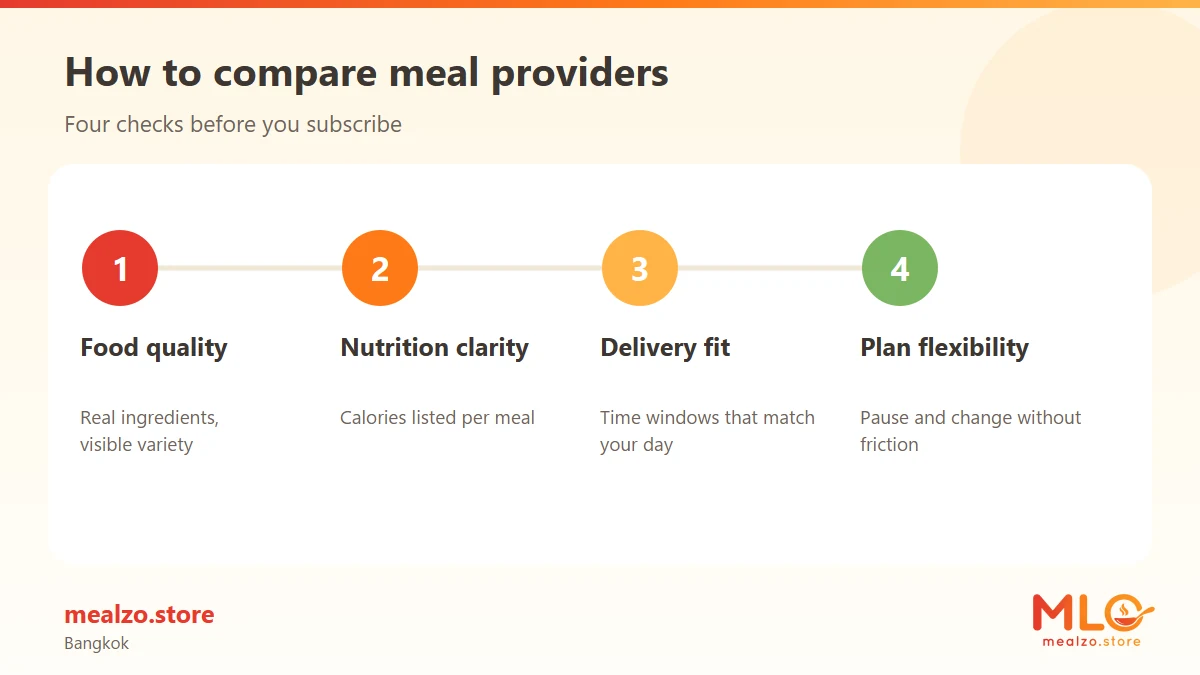 How to compare meal providers