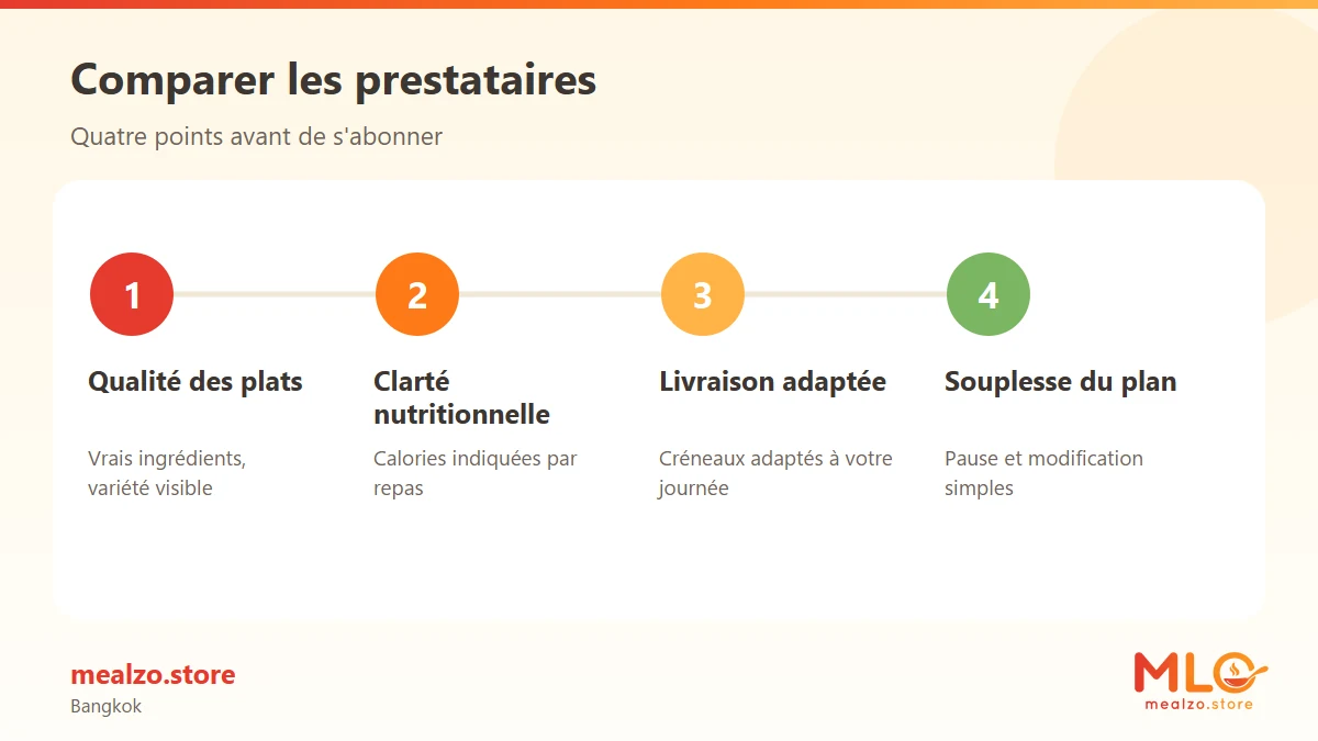 Comparer les prestataires