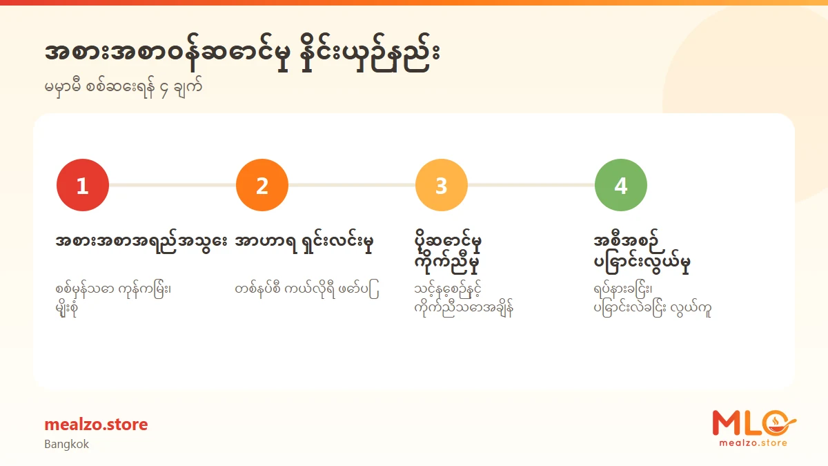 အစားအစာဝန်ဆောင်မှု နှိုင်းယှဉ်နည်း