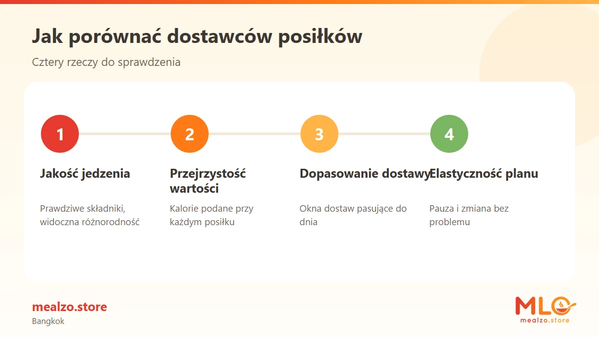 Jak porównać dostawców posiłków