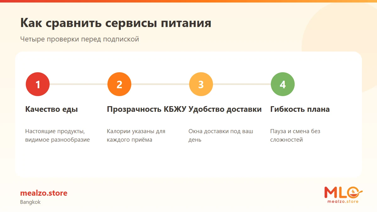 Как сравнить сервисы питания