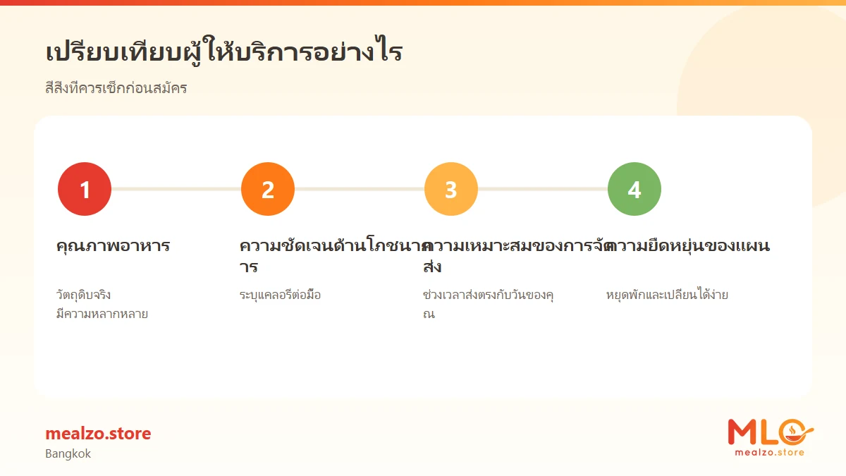 เปรียบเทียบผู้ให้บริการอย่างไร