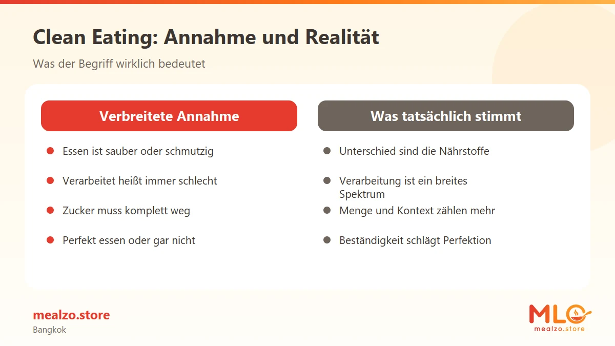 Clean Eating: Annahme und Realität