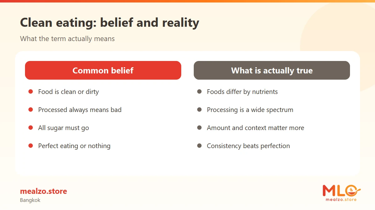 Clean eating: belief and reality