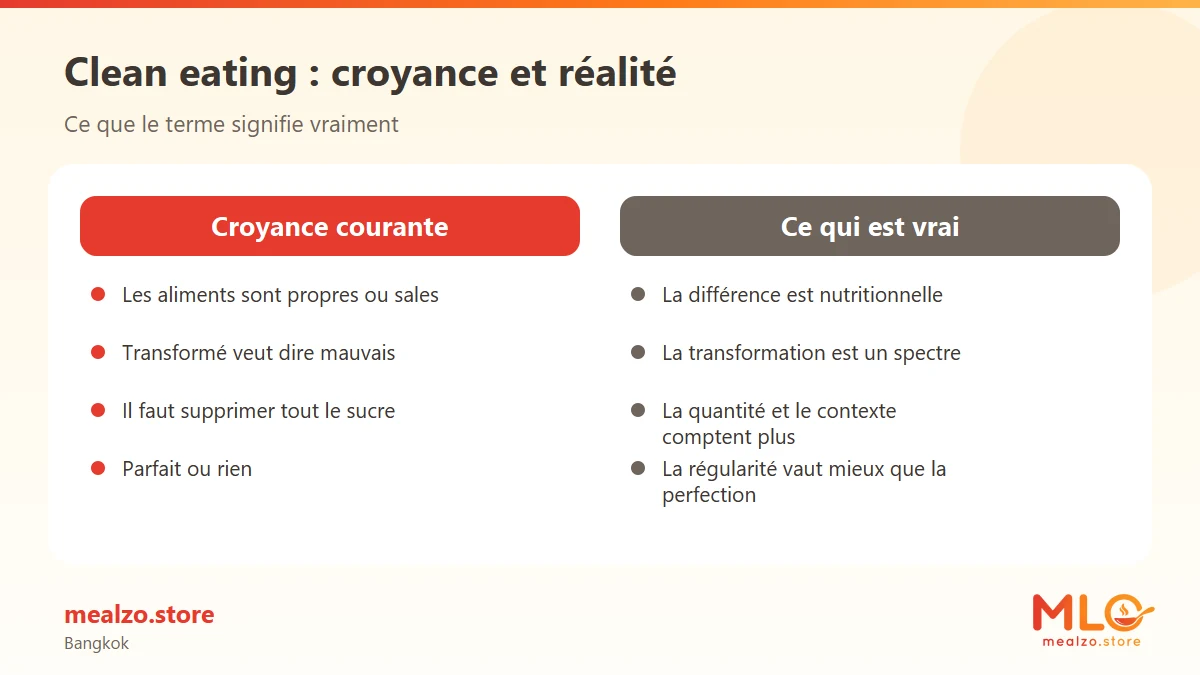 Clean eating : croyance et réalité