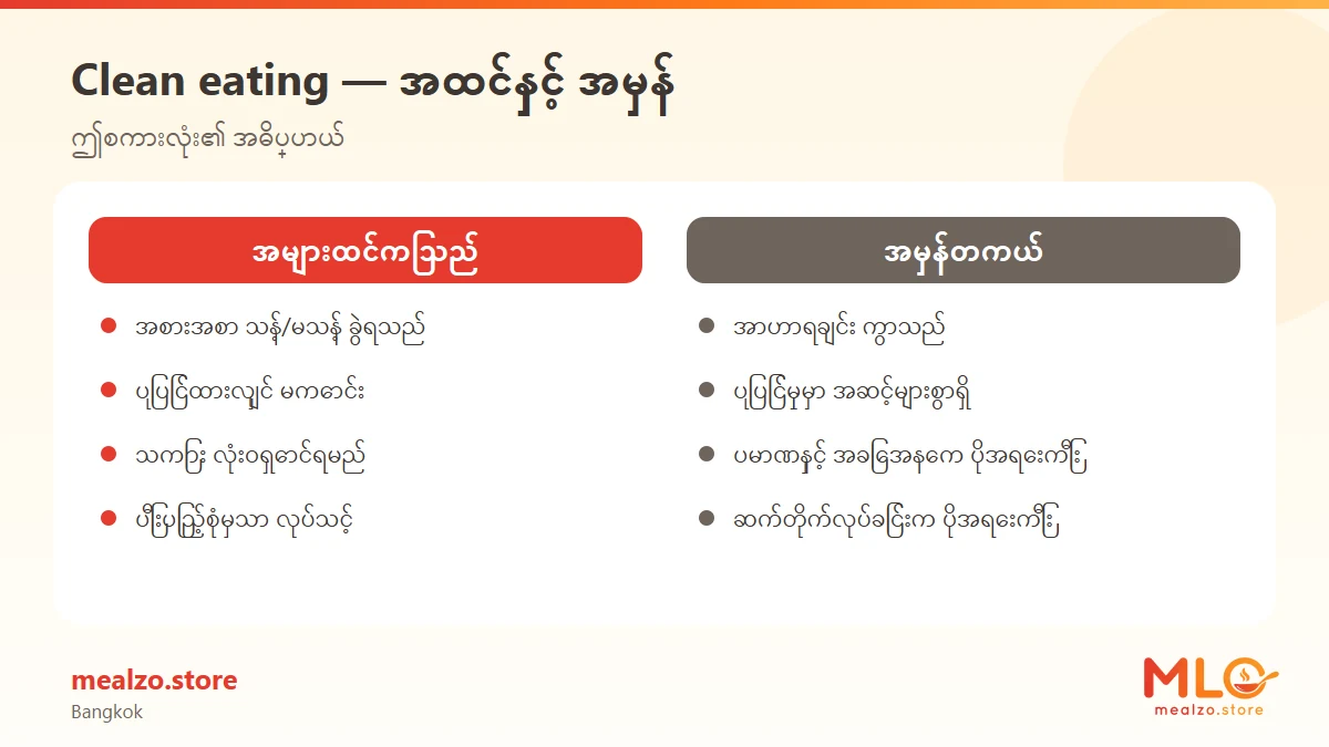 Clean eating — အထင်နှင့် အမှန်