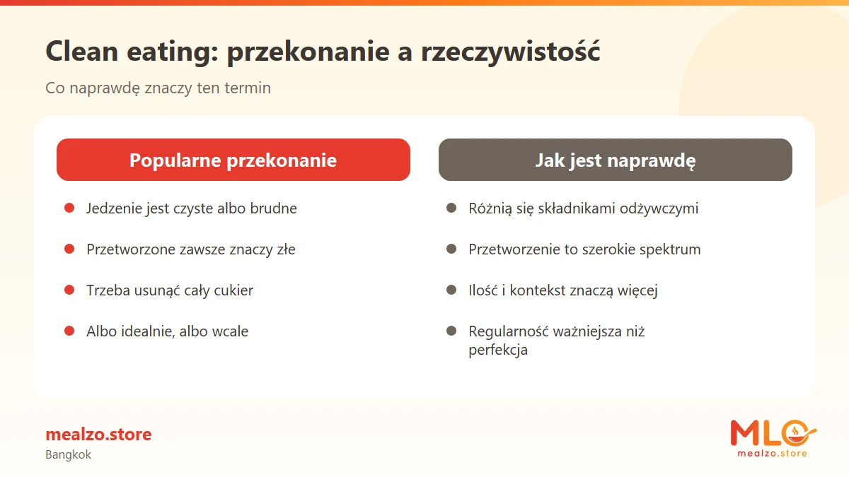 Clean eating: przekonanie a rzeczywistość