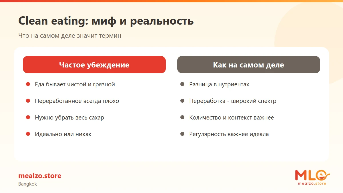 Clean eating: миф и реальность