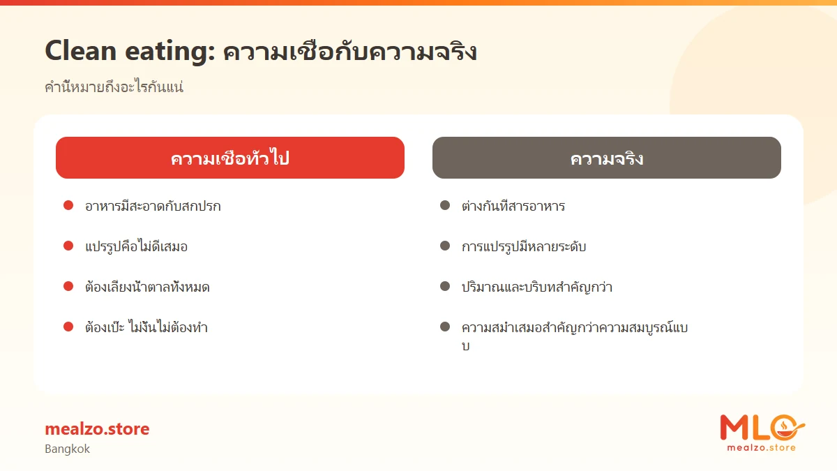 Clean eating: ความเชื่อกับความจริง