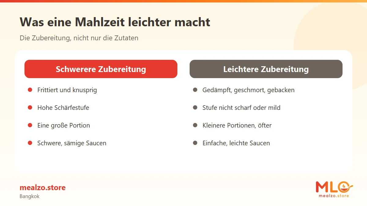 Was eine Mahlzeit leichter macht