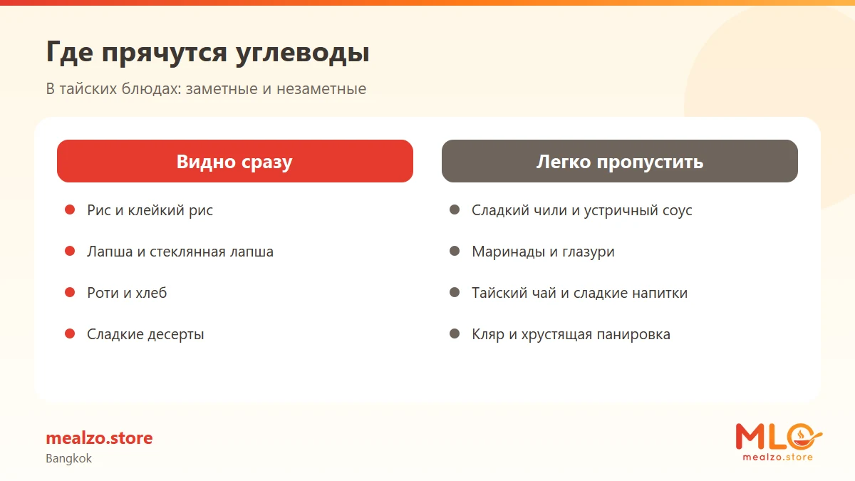 Где прячутся углеводы