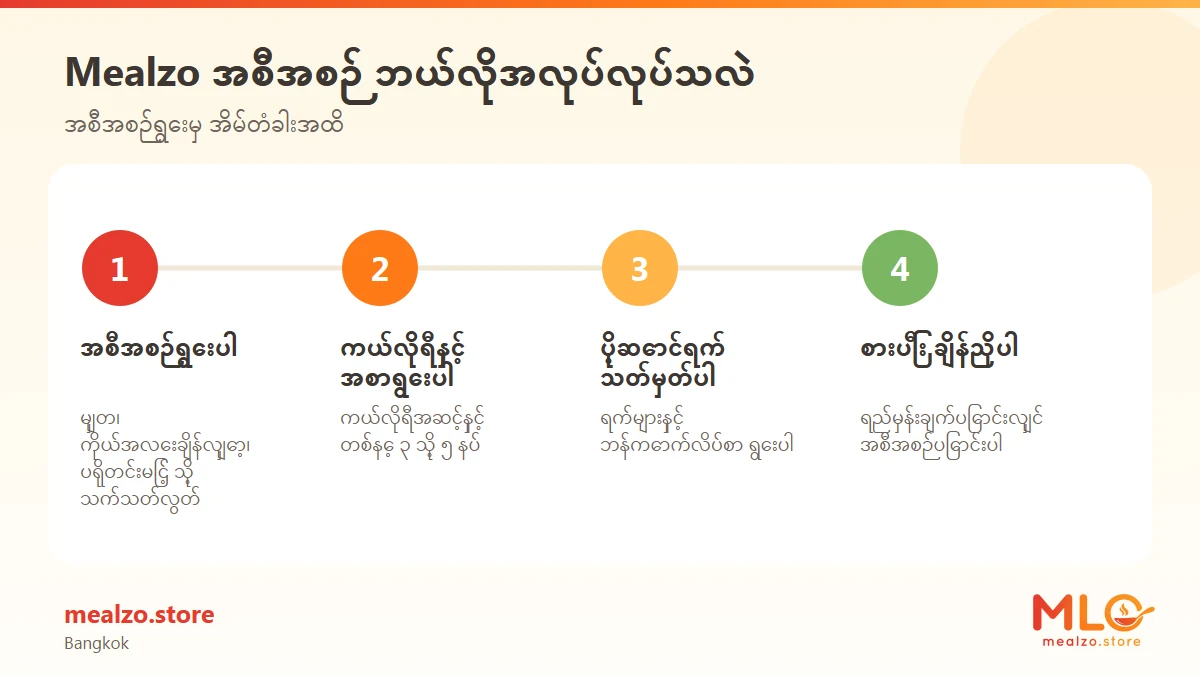 Mealzo အစီအစဉ် ဘယ်လိုအလုပ်လုပ်သလဲ