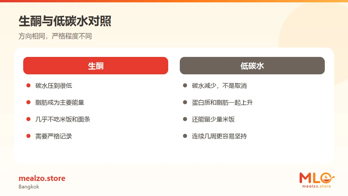 生酮与低碳水对照