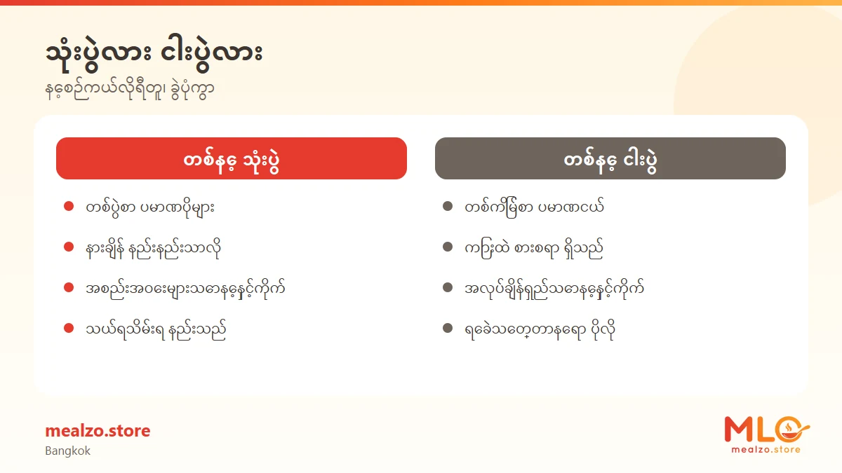 သုံးပွဲလား ငါးပွဲလား