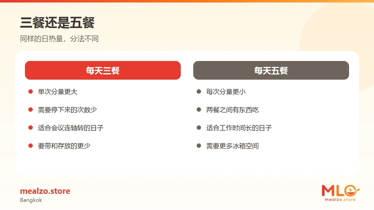 三餐还是五餐