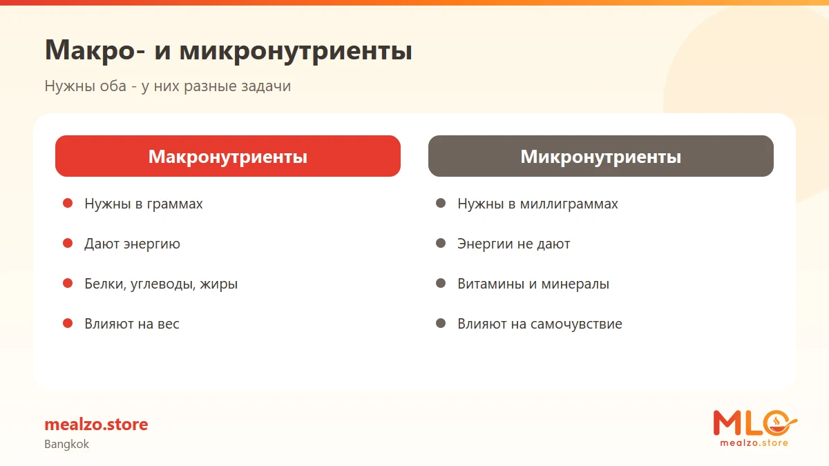 Макро- и микронутриенты