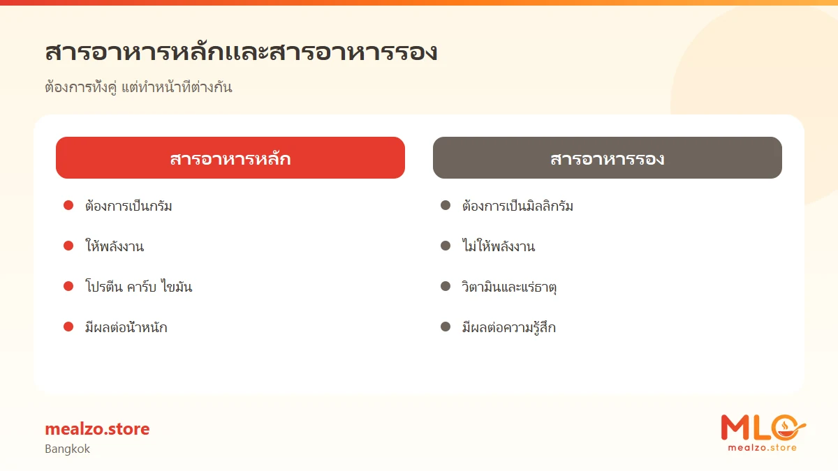 สารอาหารหลักและสารอาหารรอง
