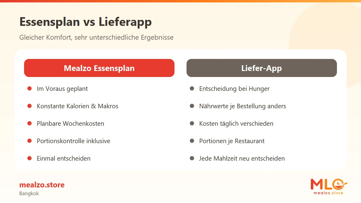 Essensplan vs Lieferapp