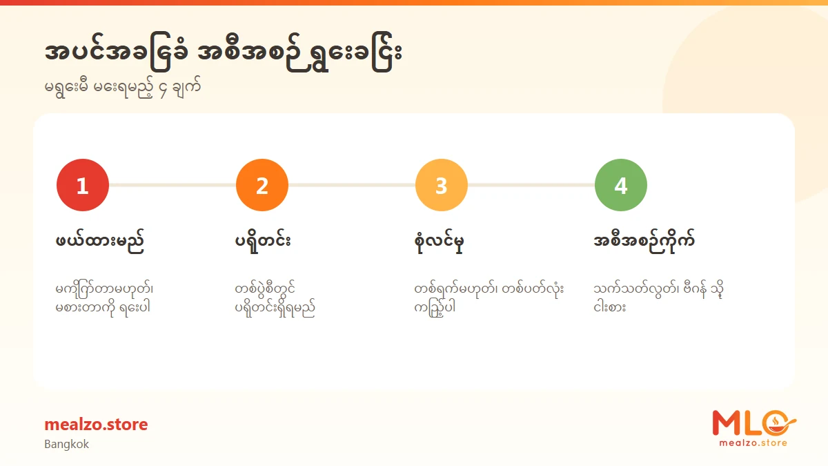 အပင်အခြေခံ အစီအစဉ် ရွေးခြင်း