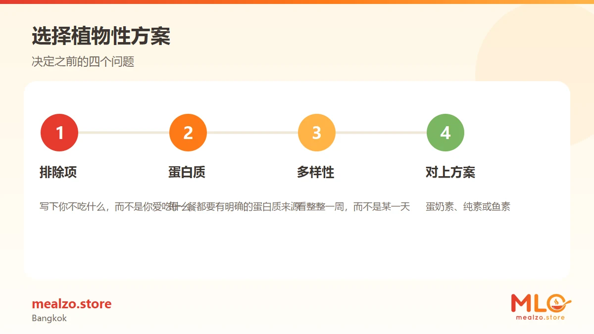 选择植物性方案