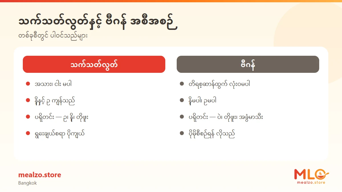 သက်သတ်လွတ်နှင့် ဗီဂန် အစီအစဉ်
