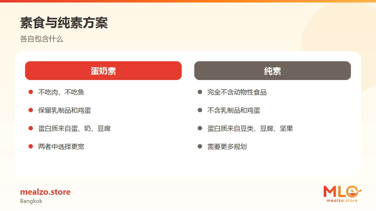 素食与纯素方案