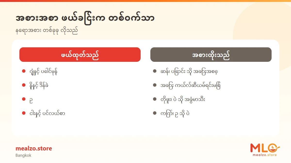 အစားအစာ ဖယ်ခြင်းက တစ်ဝက်သာ