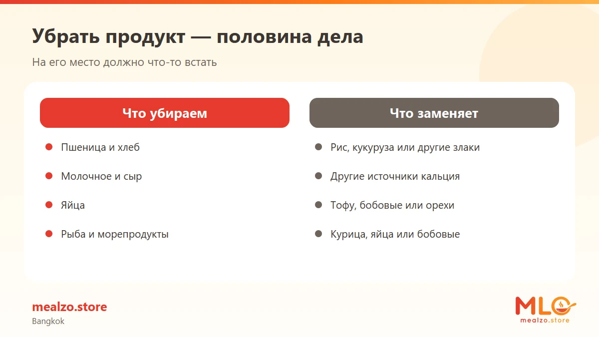 Убрать продукт — половина дела