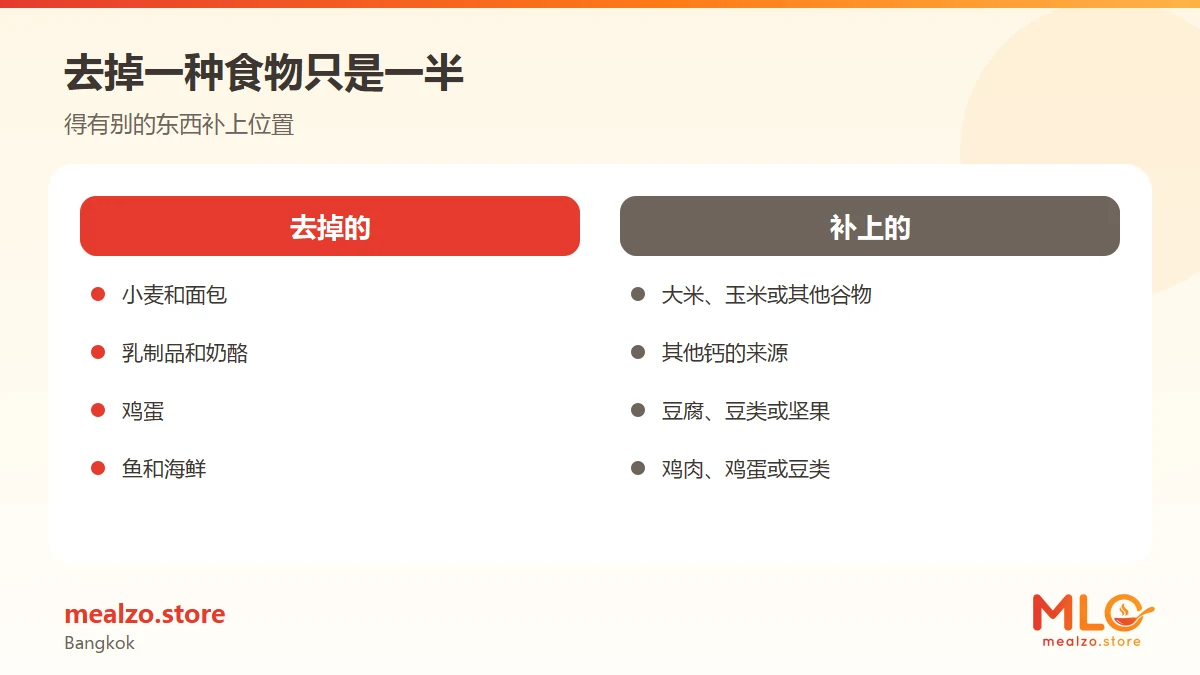 去掉一种食物只是一半