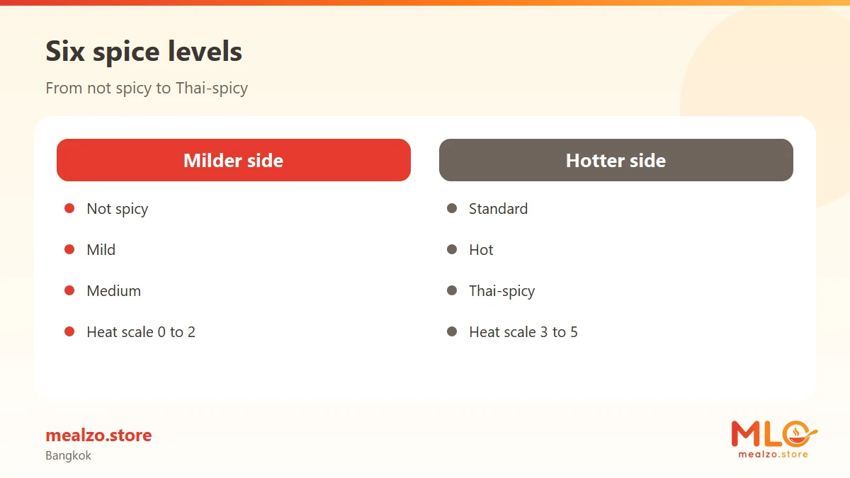 Six spice levels