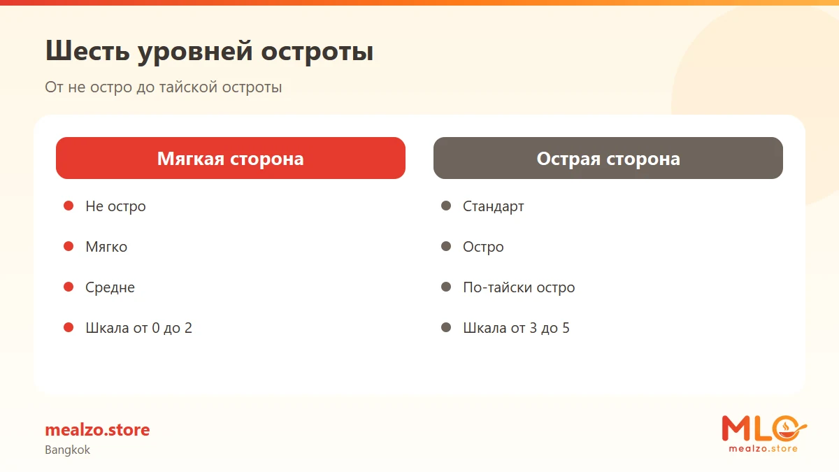 Шесть уровней остроты