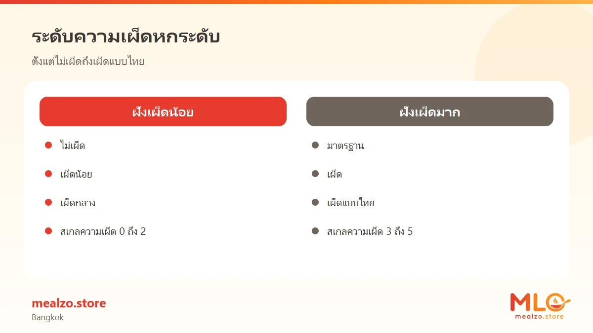 ระดับความเผ็ดหกระดับ