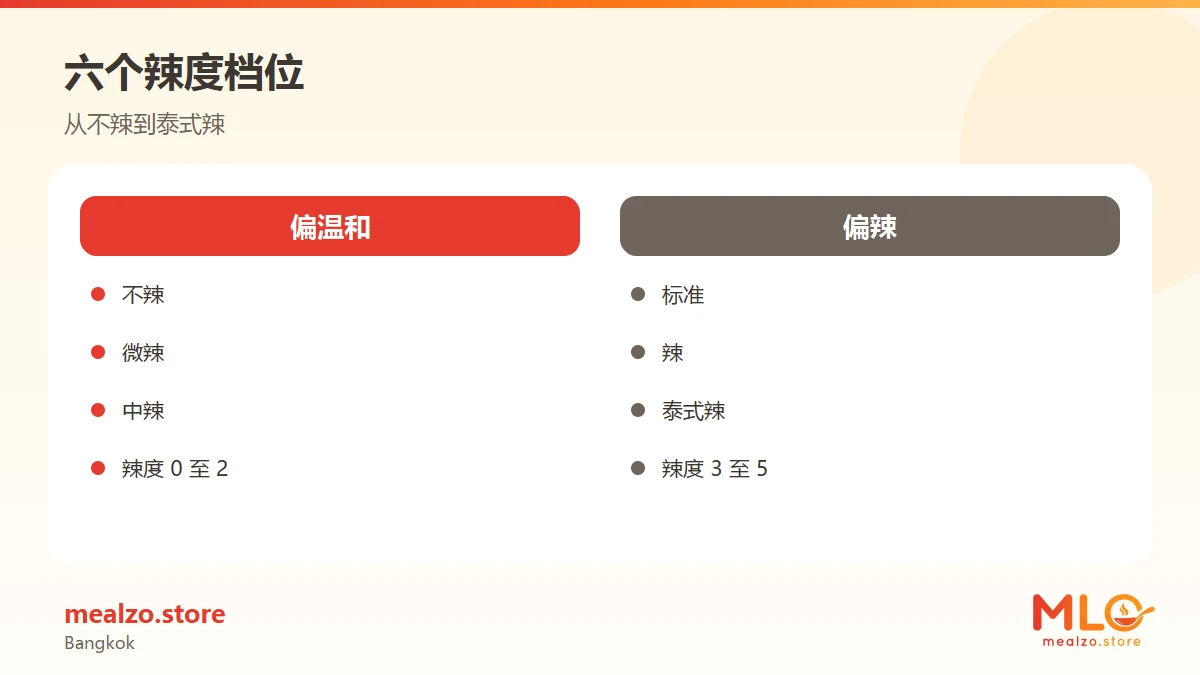 六个辣度档位