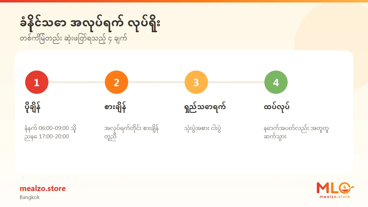 ခံနိုင်သော အလုပ်ရက် လုပ်ရိုး