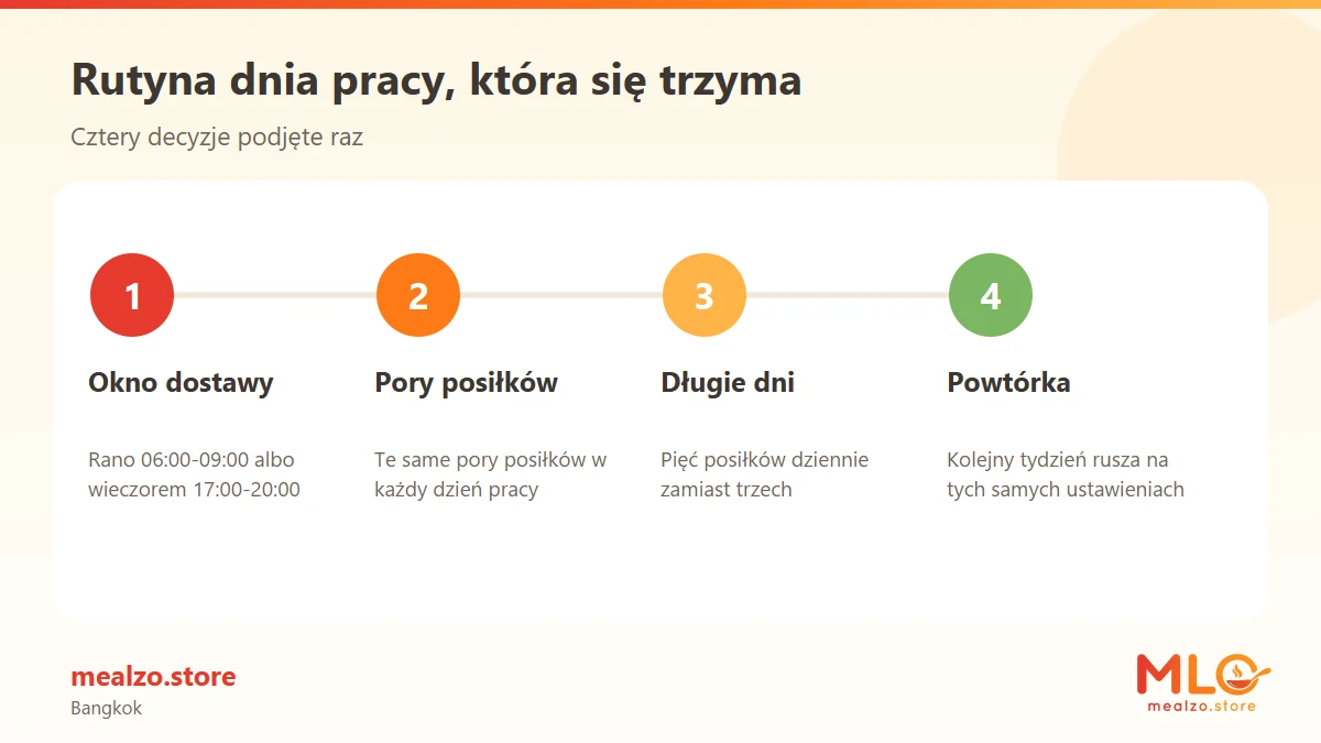 Rutyna dnia pracy, która się trzyma