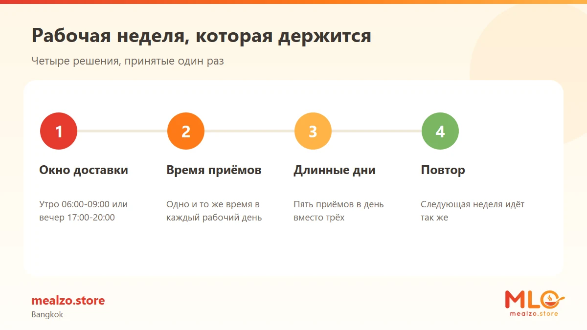 Рабочая неделя, которая держится
