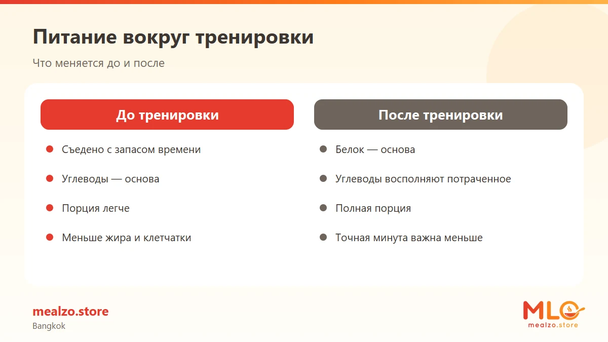 Питание вокруг тренировки