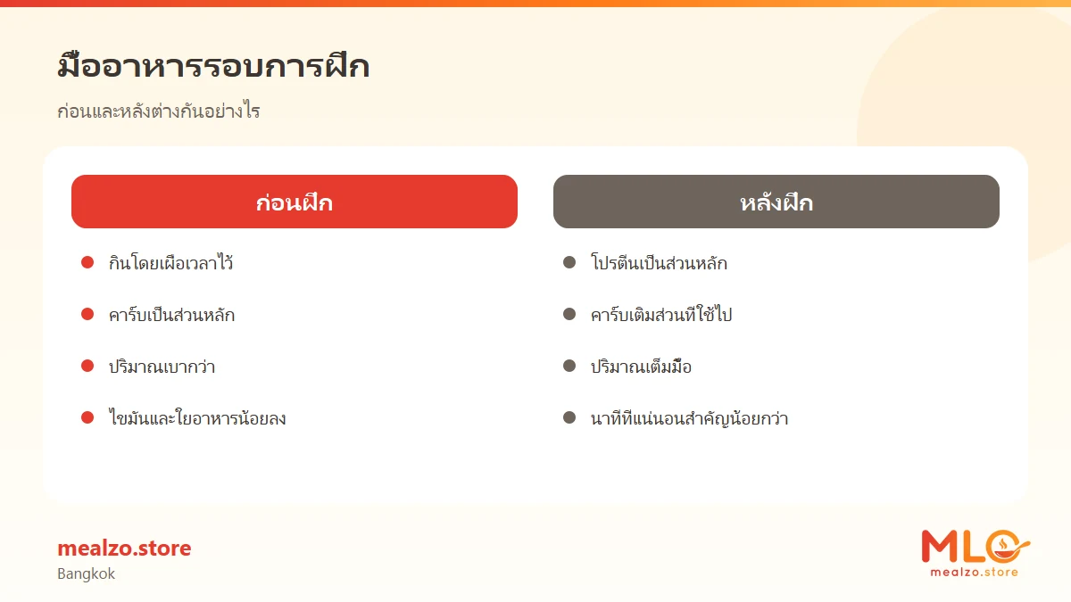 มื้ออาหารรอบการฝึก