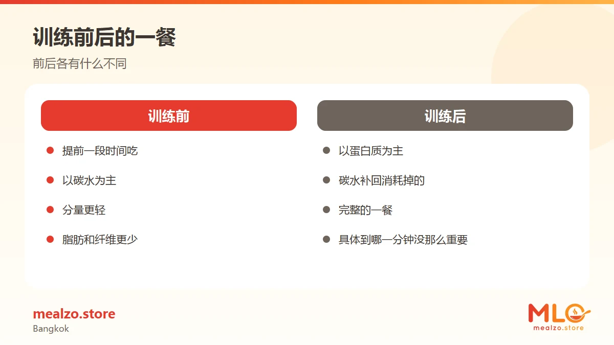 训练前后的一餐